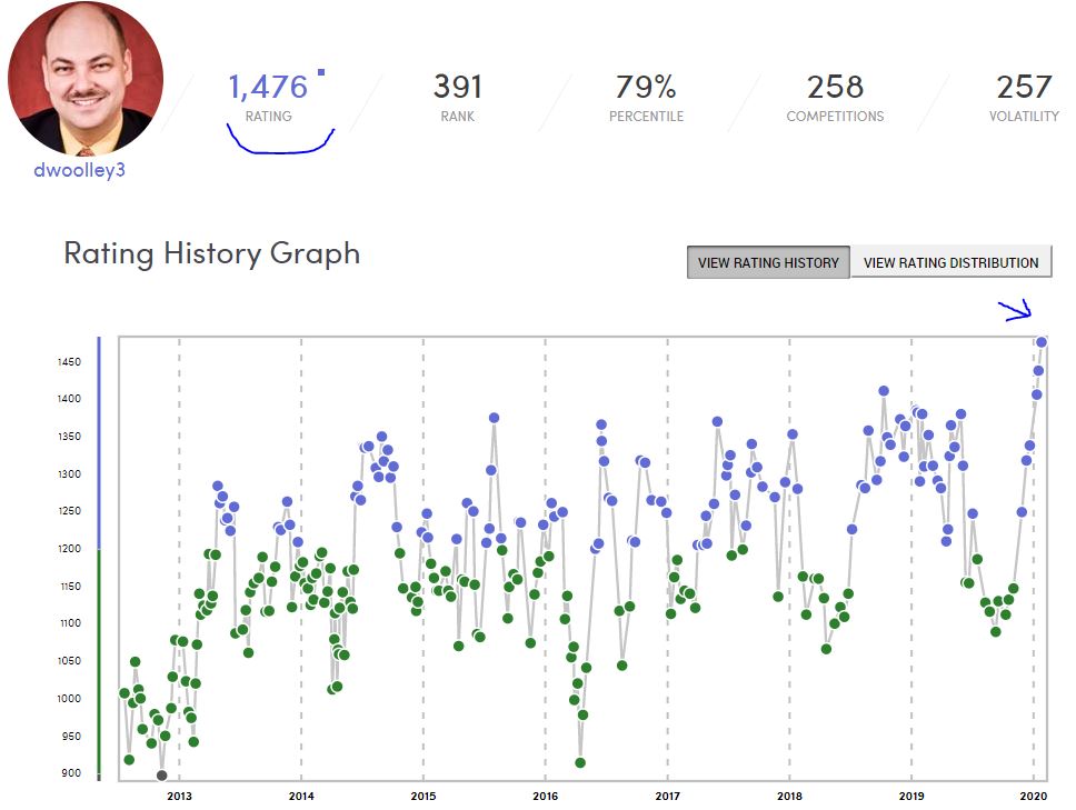 Rating History